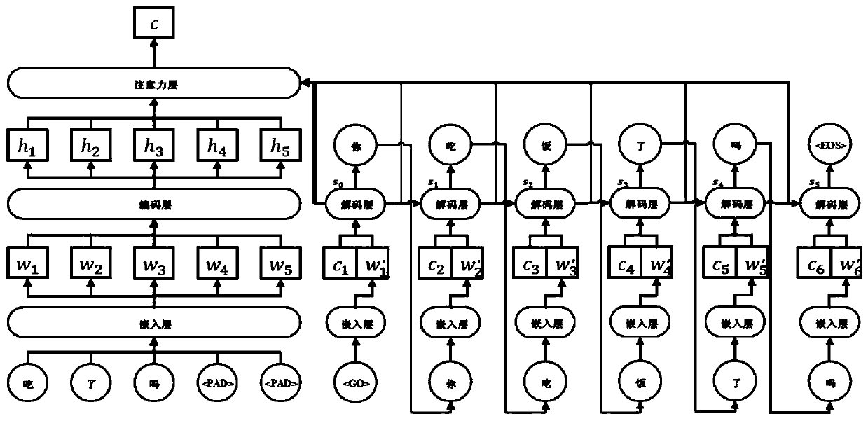 Omission recovery method for short text understanding