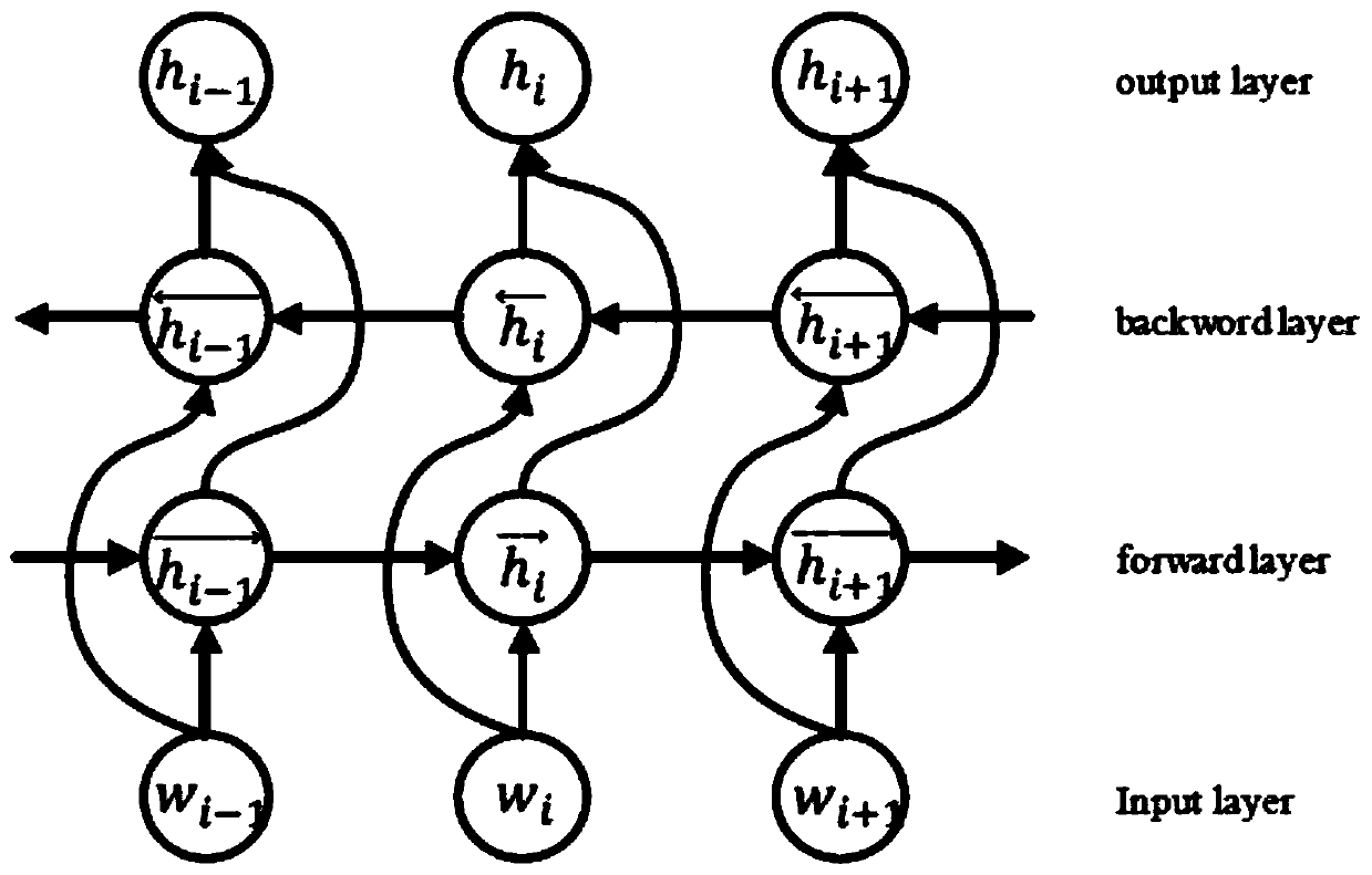 Omission recovery method for short text understanding