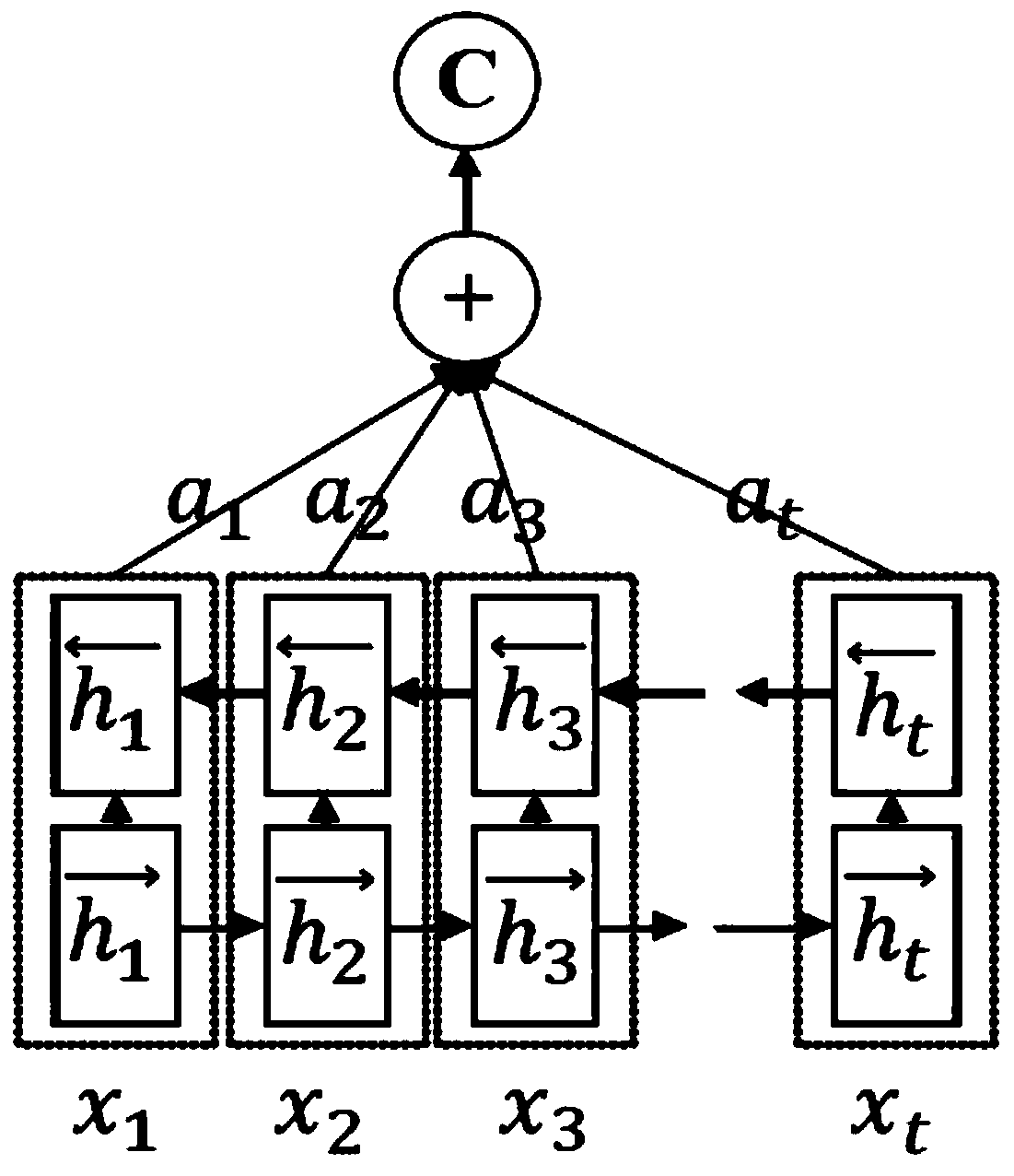 Omission recovery method for short text understanding