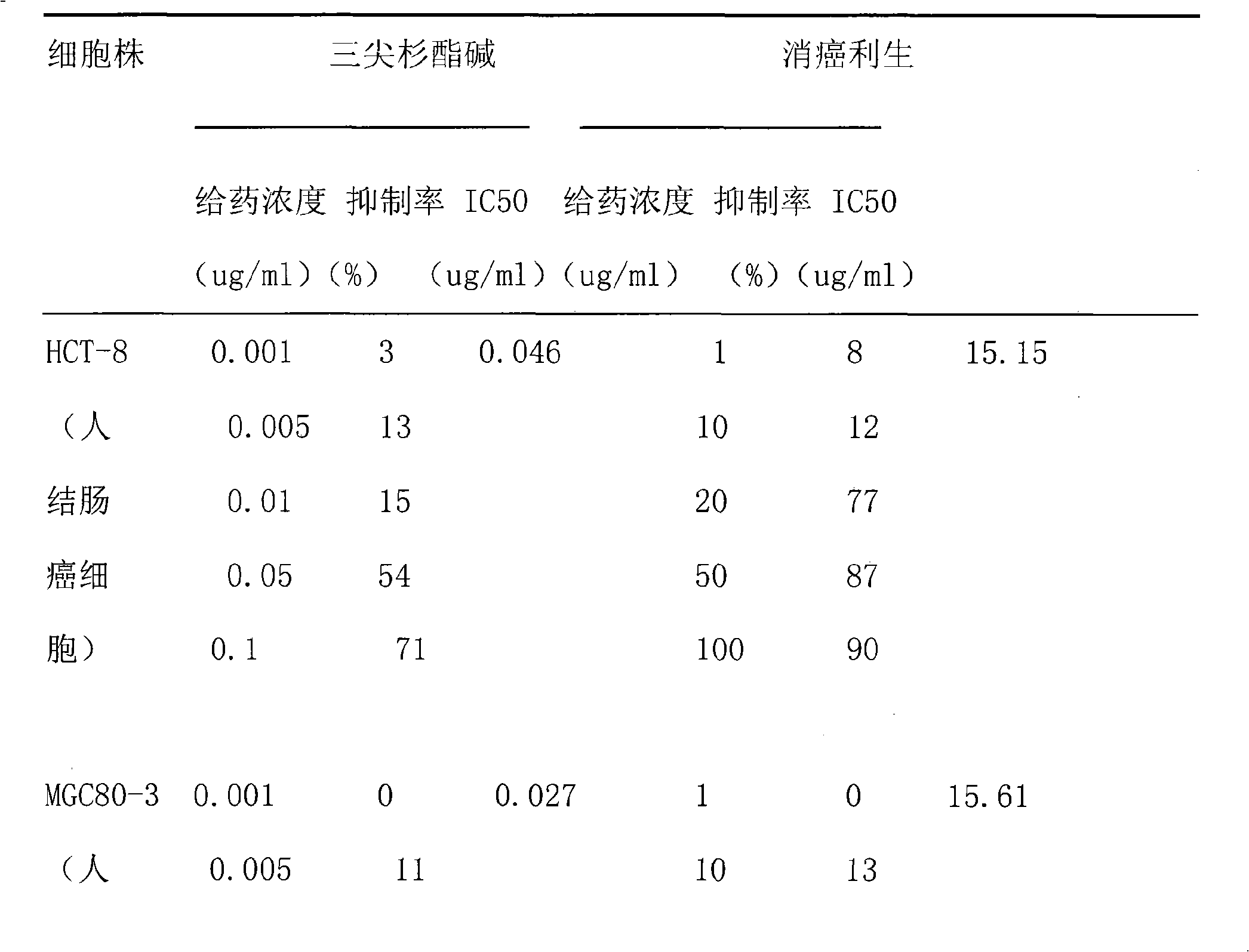 Traditional Chinese medicine for treating cytology specification adenocarcinoma