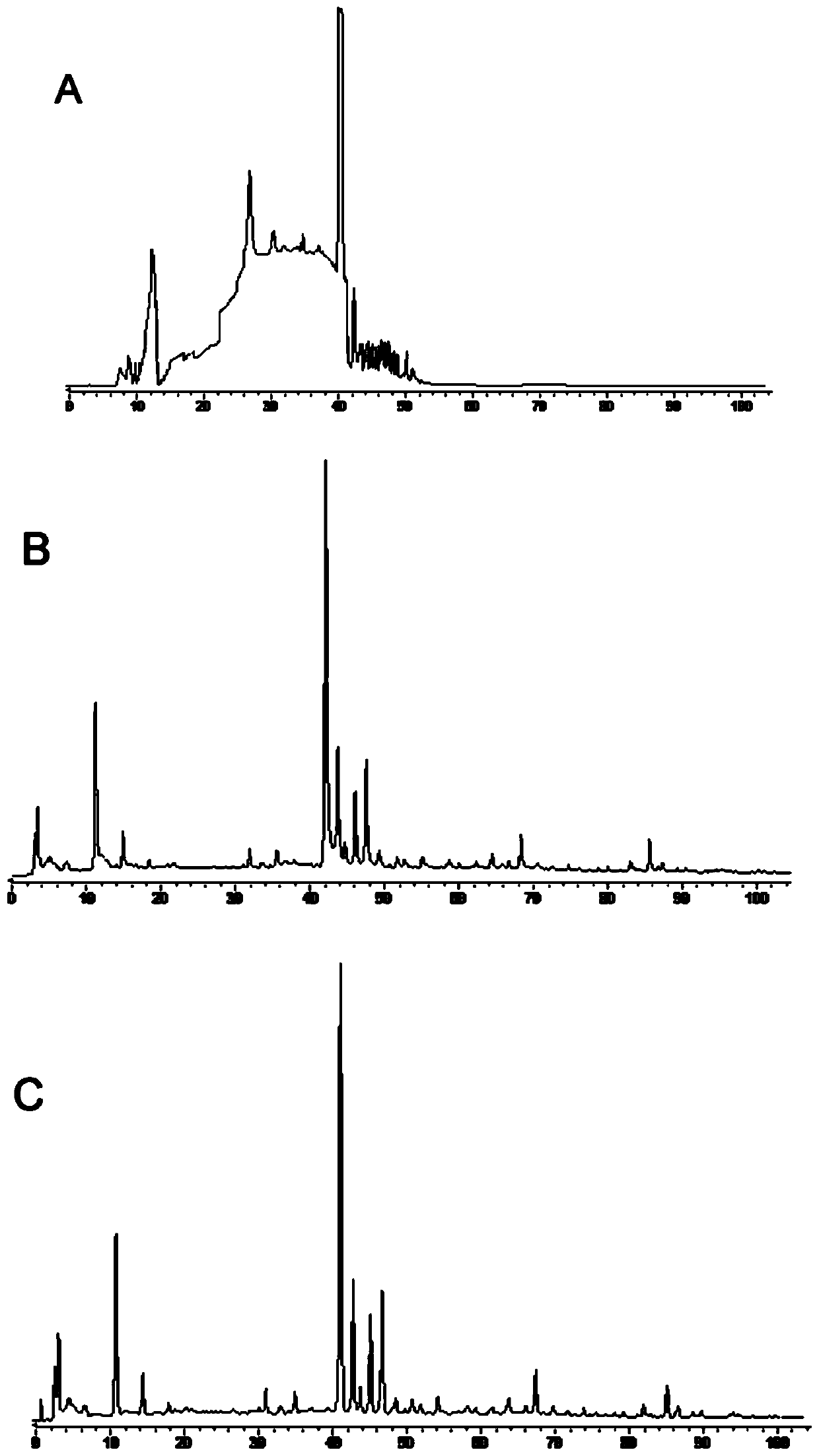 Fingerprint of Fushiming capsules and its application in quality control and component analysis