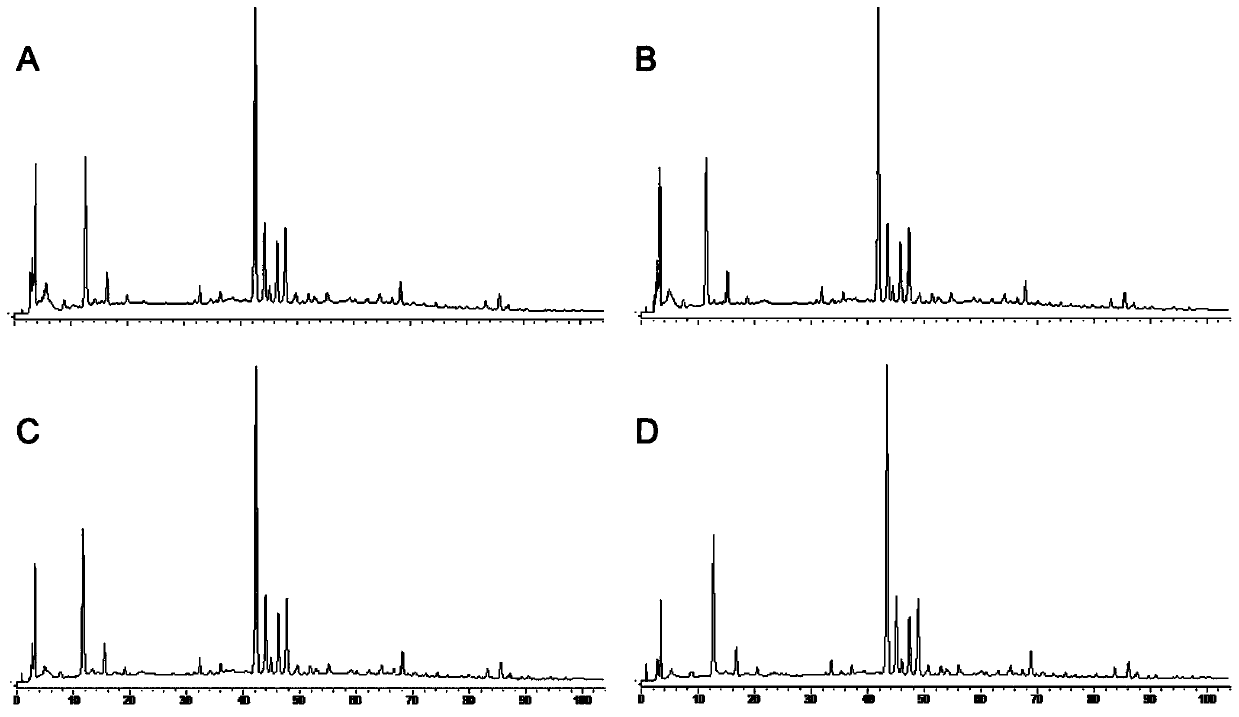 Fingerprint of Fushiming capsules and its application in quality control and component analysis