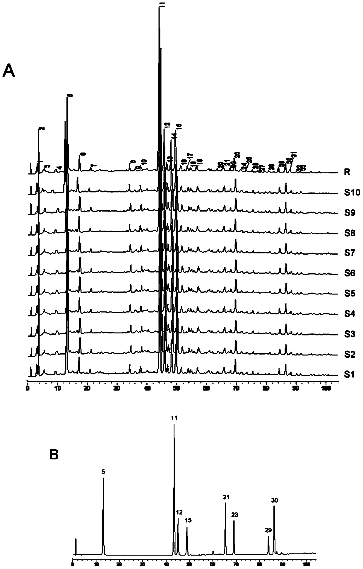 Fingerprint of Fushiming capsules and its application in quality control and component analysis