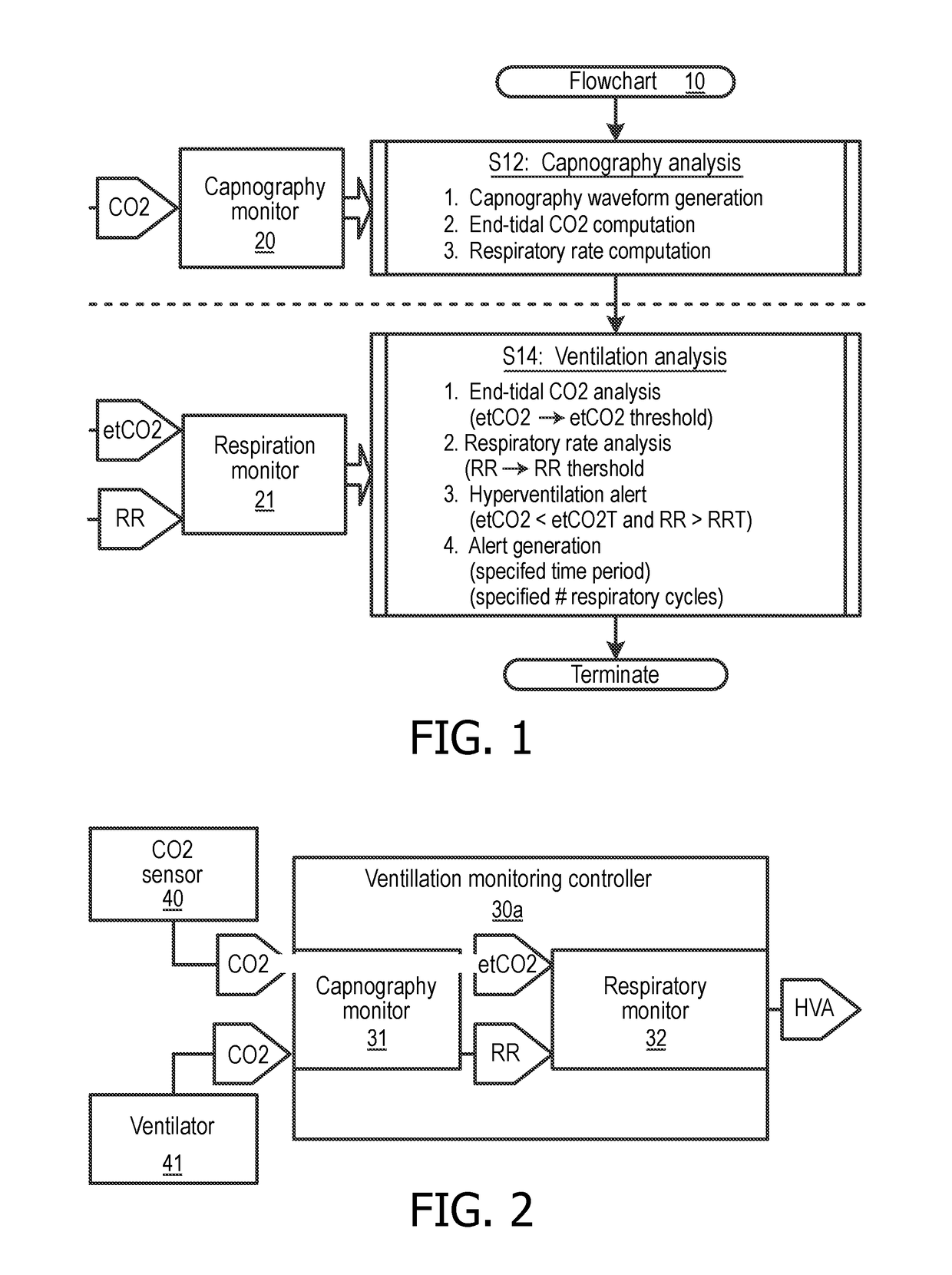 Monitoring device with multi-parameter hyperventilation alert