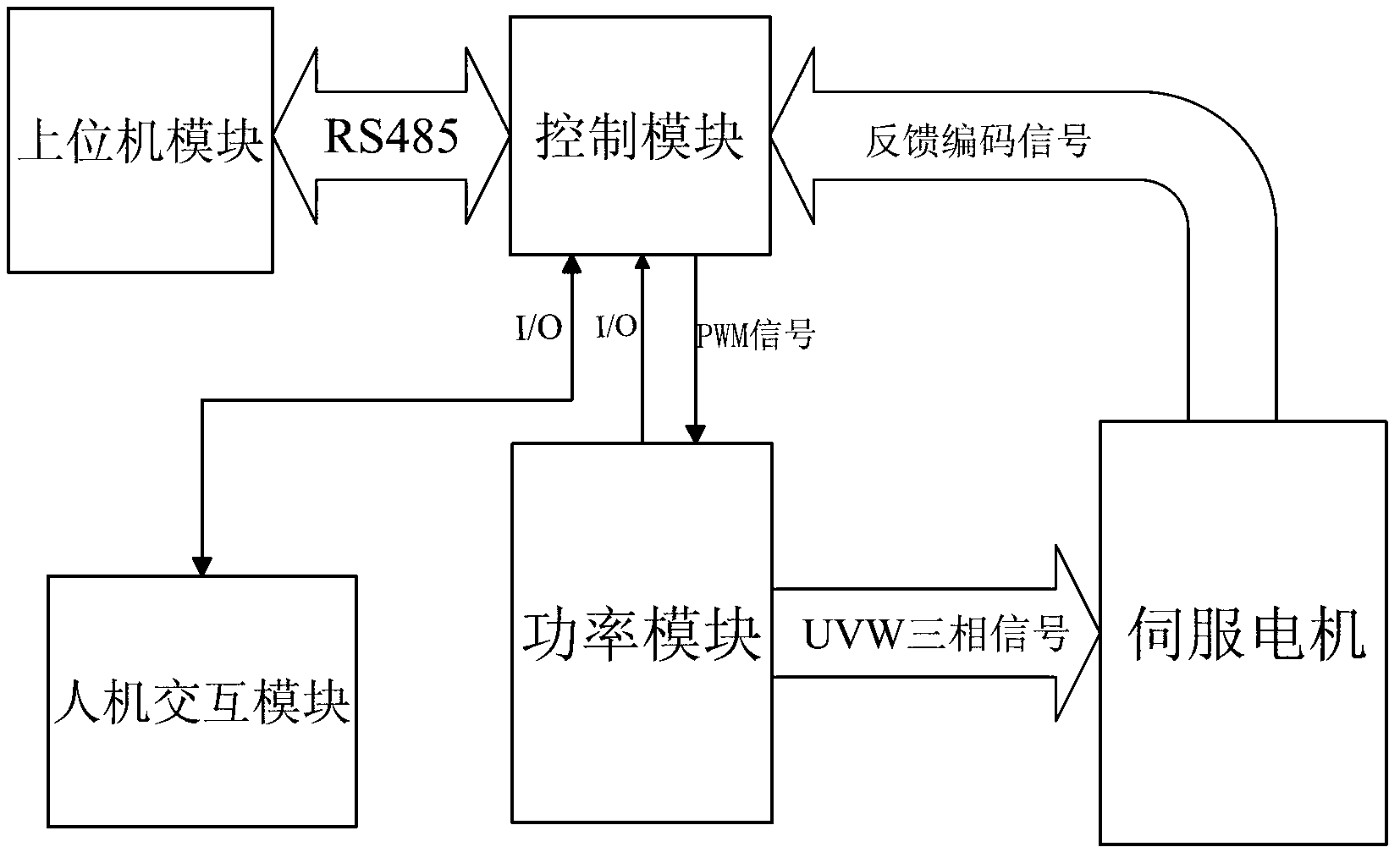 System and method for controlling motion of yarn guide of full-automatic computerized flat knitting machine