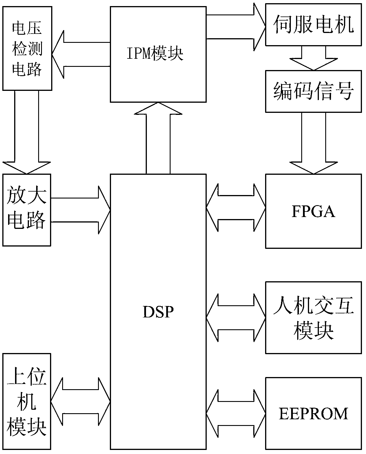 System and method for controlling motion of yarn guide of full-automatic computerized flat knitting machine