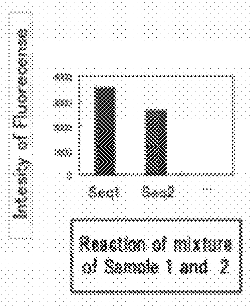 Method for detection or analysis of target sequence in genomic DNA