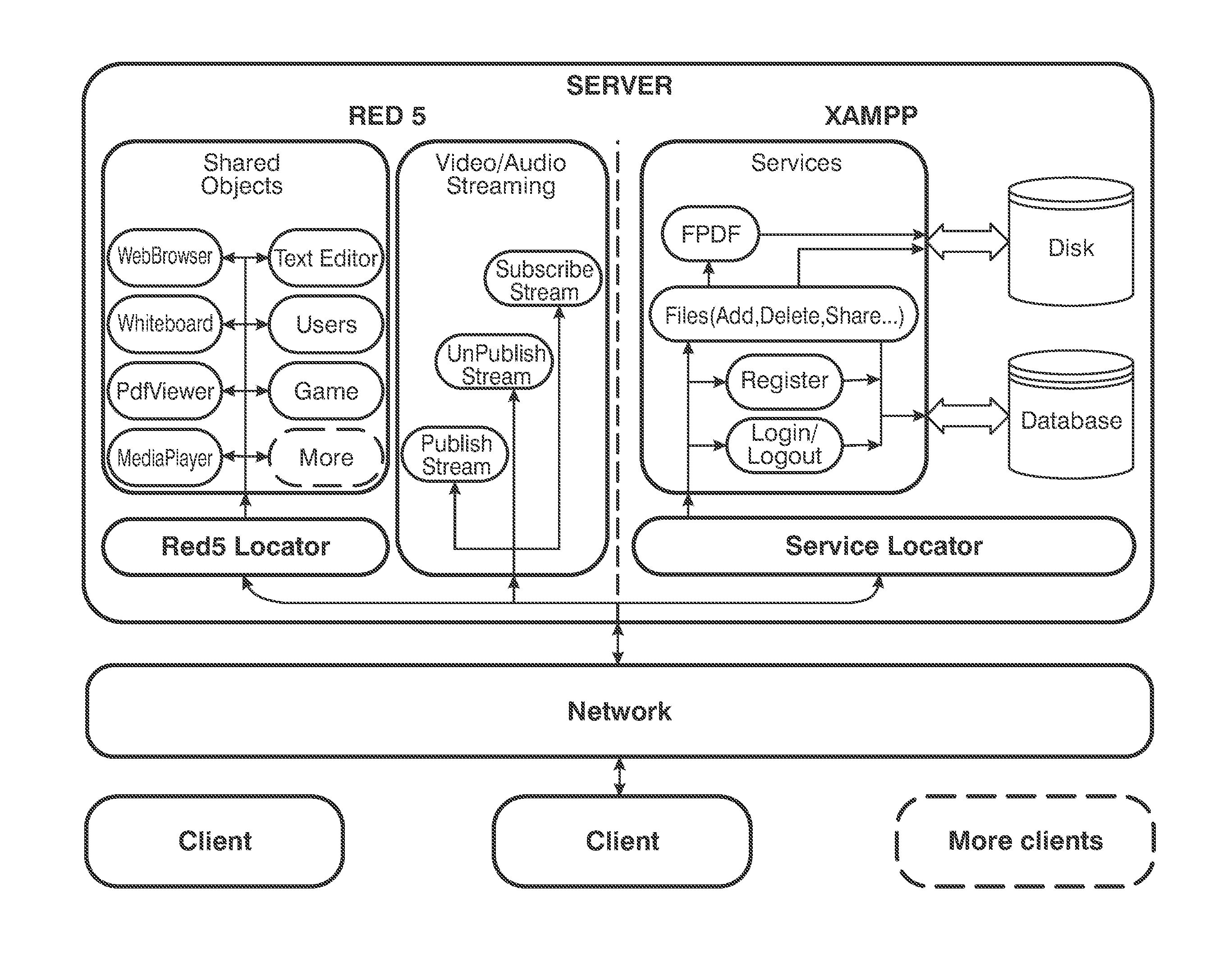 Cloud Desktop System with Multi-Touch Capabilities