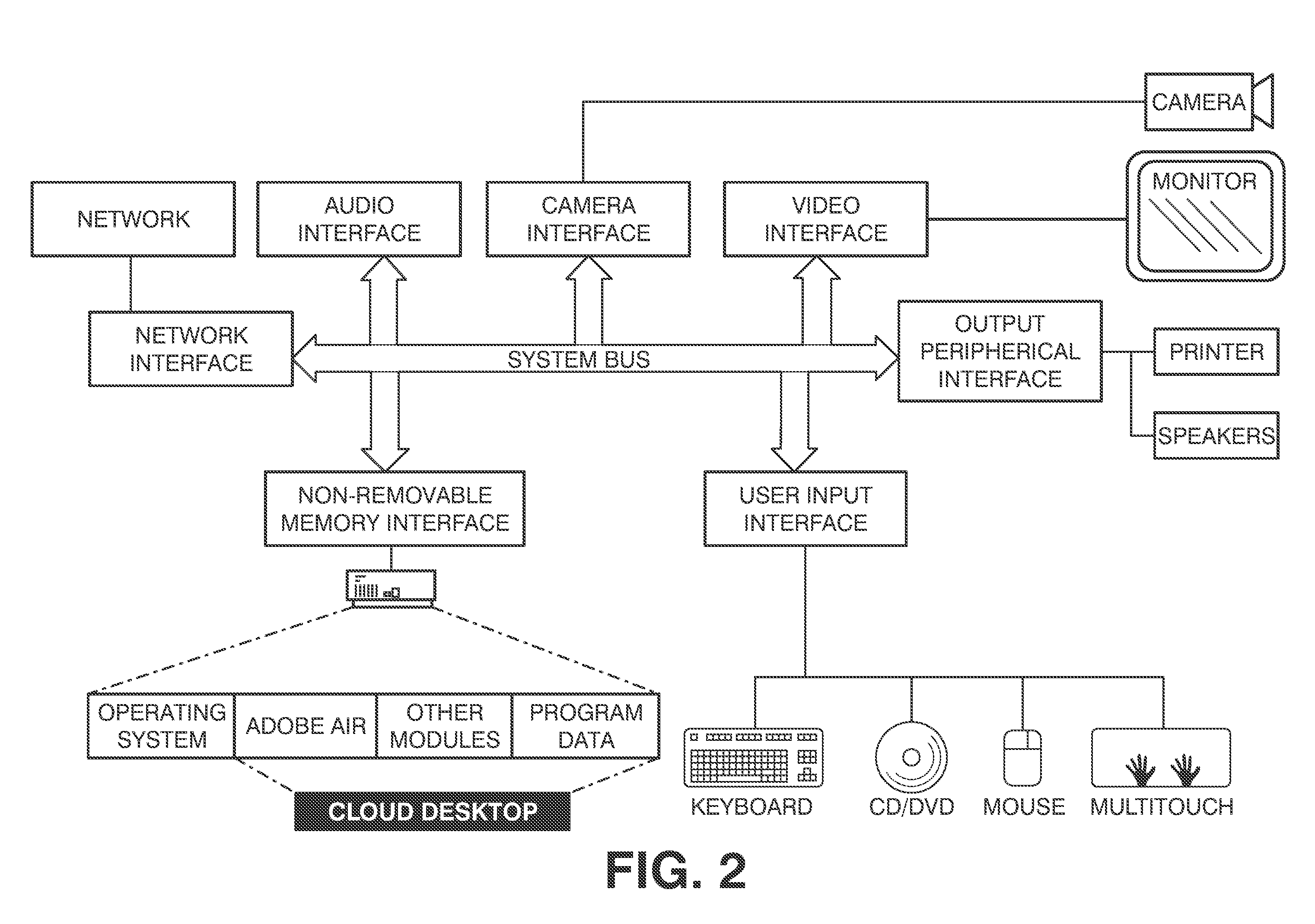 Cloud Desktop System with Multi-Touch Capabilities