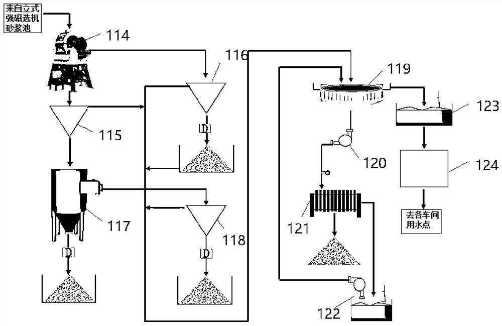 Quartz material screening system and screening method