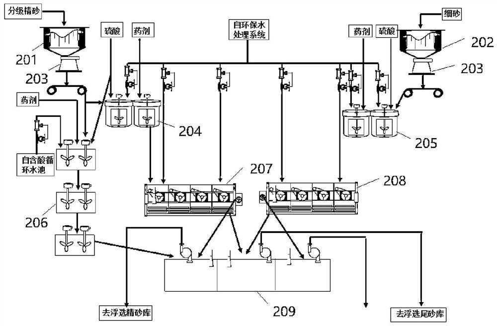 Quartz material screening system and screening method