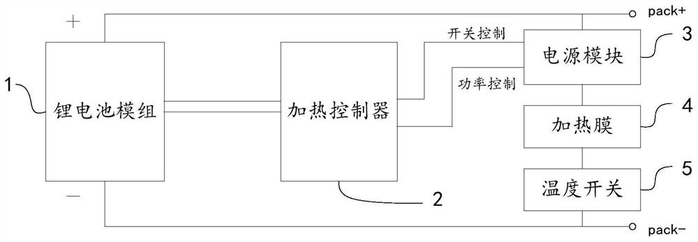 Intelligent auxiliary heating method and equipment for lithium battery and storage medium