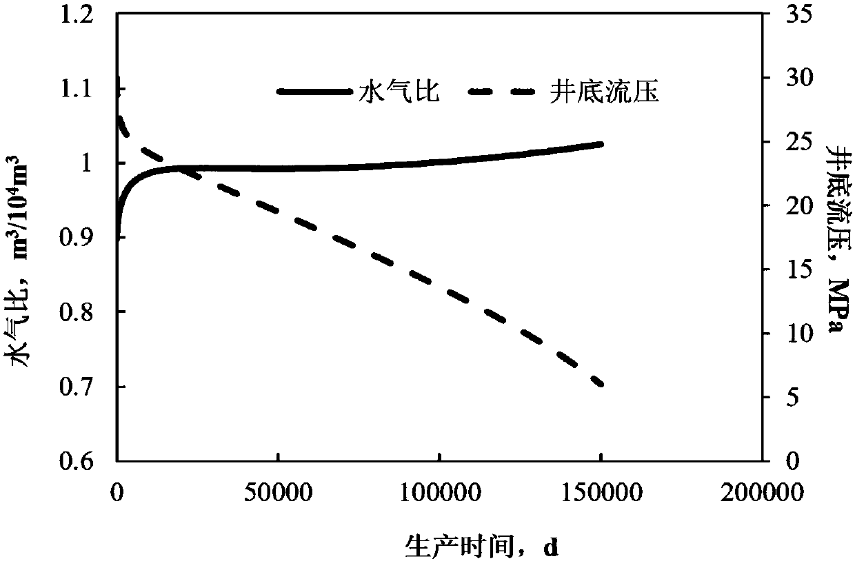 Inversion method for fracture half-length of water production fracturing gas well in stress sensitivity storage layer