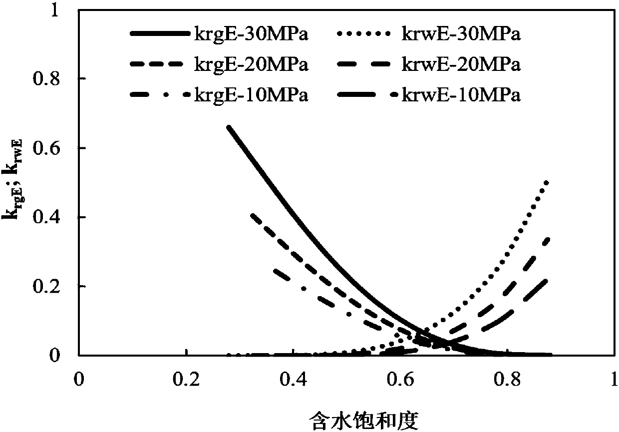 Inversion method for fracture half-length of water production fracturing gas well in stress sensitivity storage layer