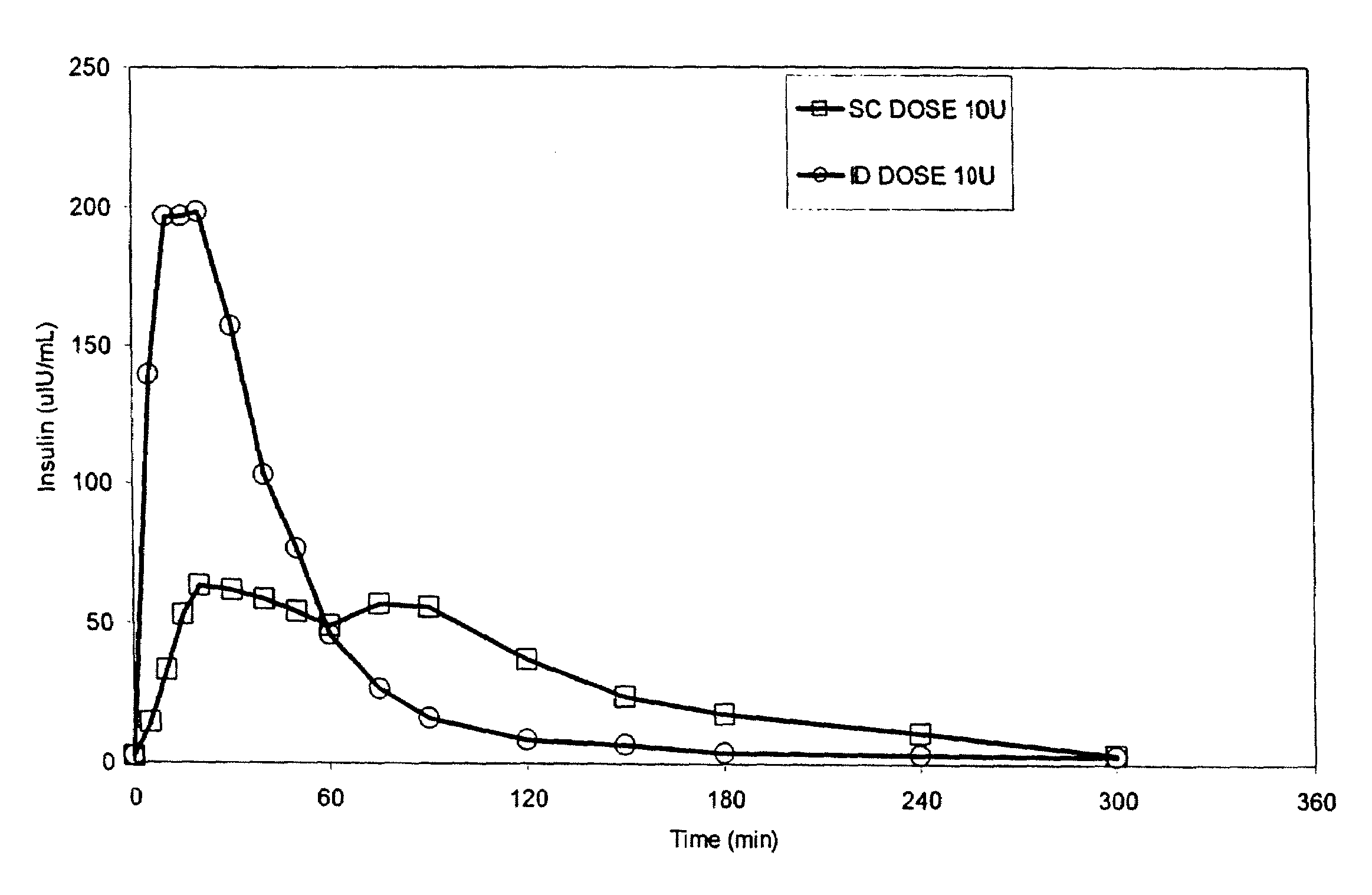 Methods and devices for administration of substances into the intradermal layer of skin for systemic absorption