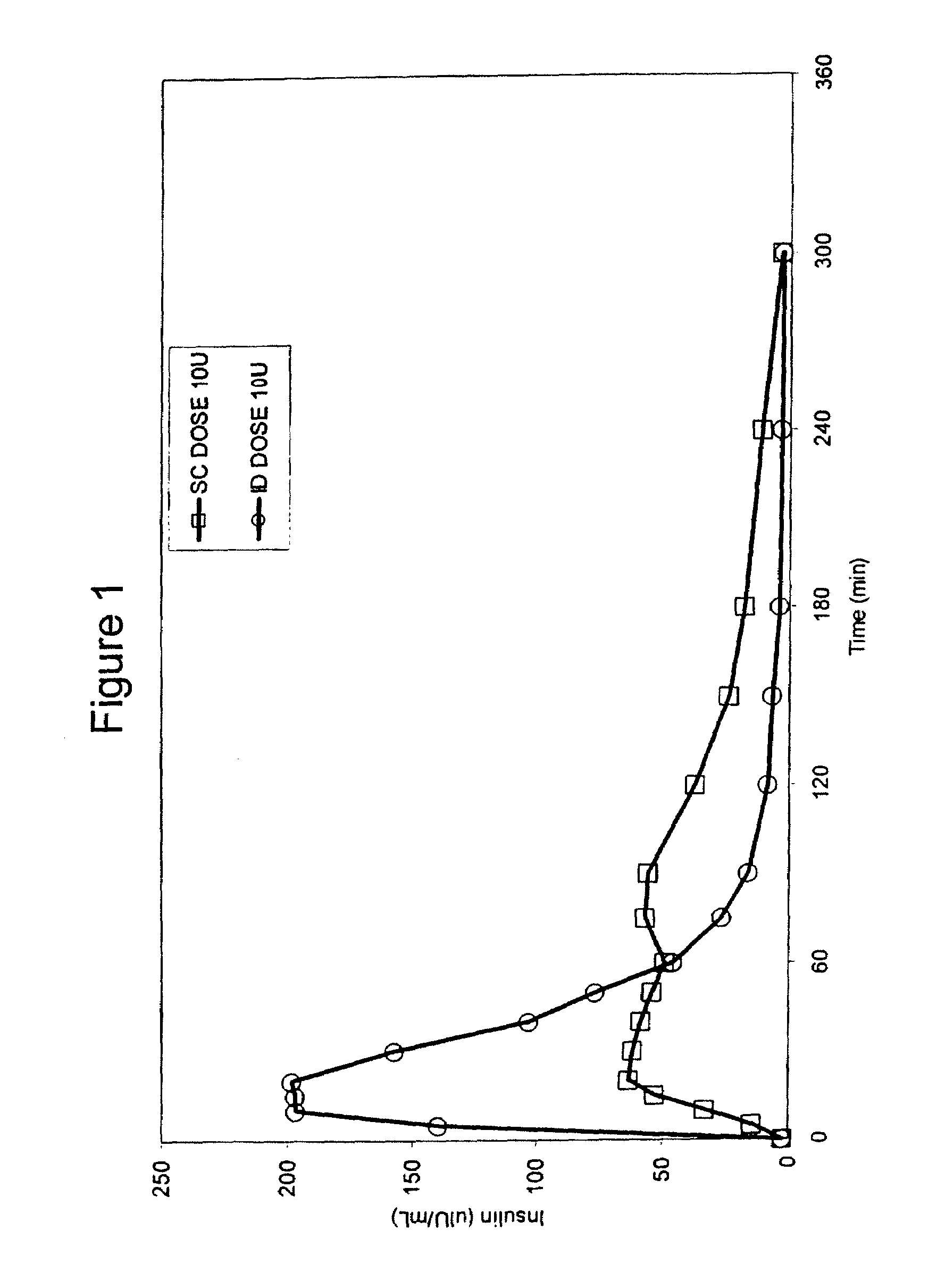 Methods and devices for administration of substances into the intradermal layer of skin for systemic absorption