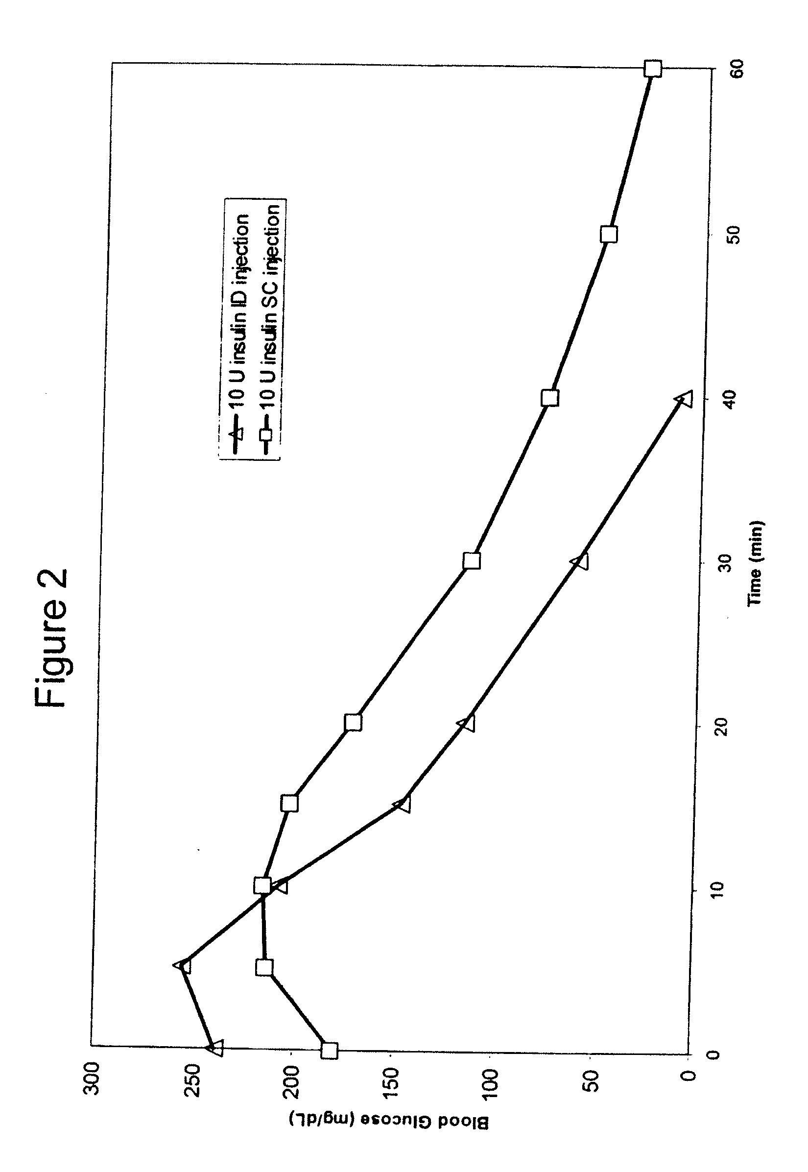 Methods and devices for administration of substances into the intradermal layer of skin for systemic absorption