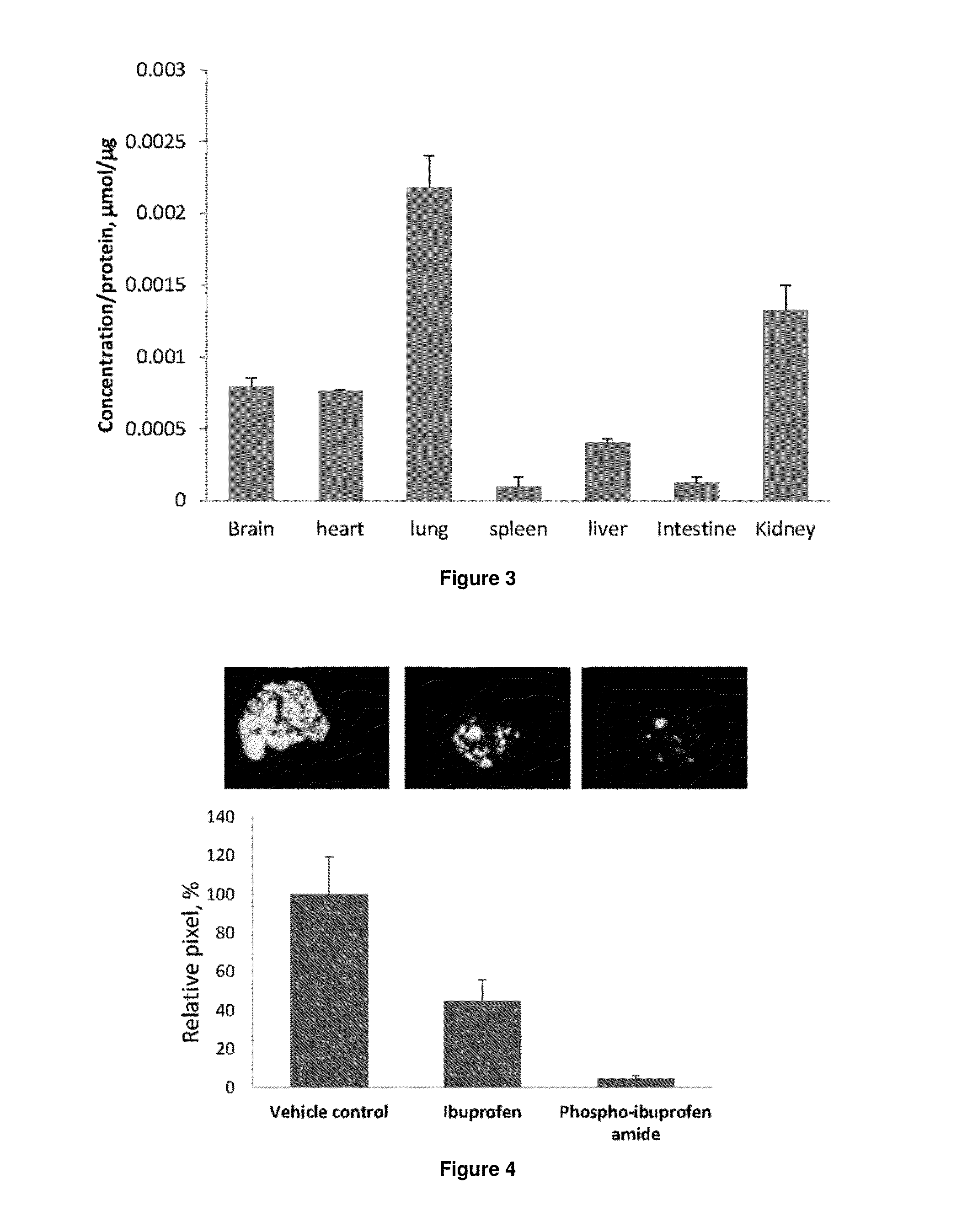 Phospho-ester derivatives and uses thereof