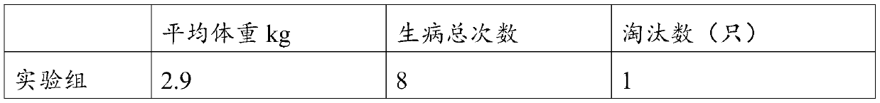 Composition having effect of improving immunity of chickens and preparation method of composition