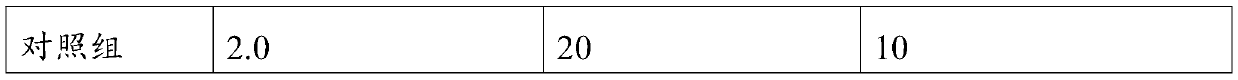 Composition having effect of improving immunity of chickens and preparation method of composition