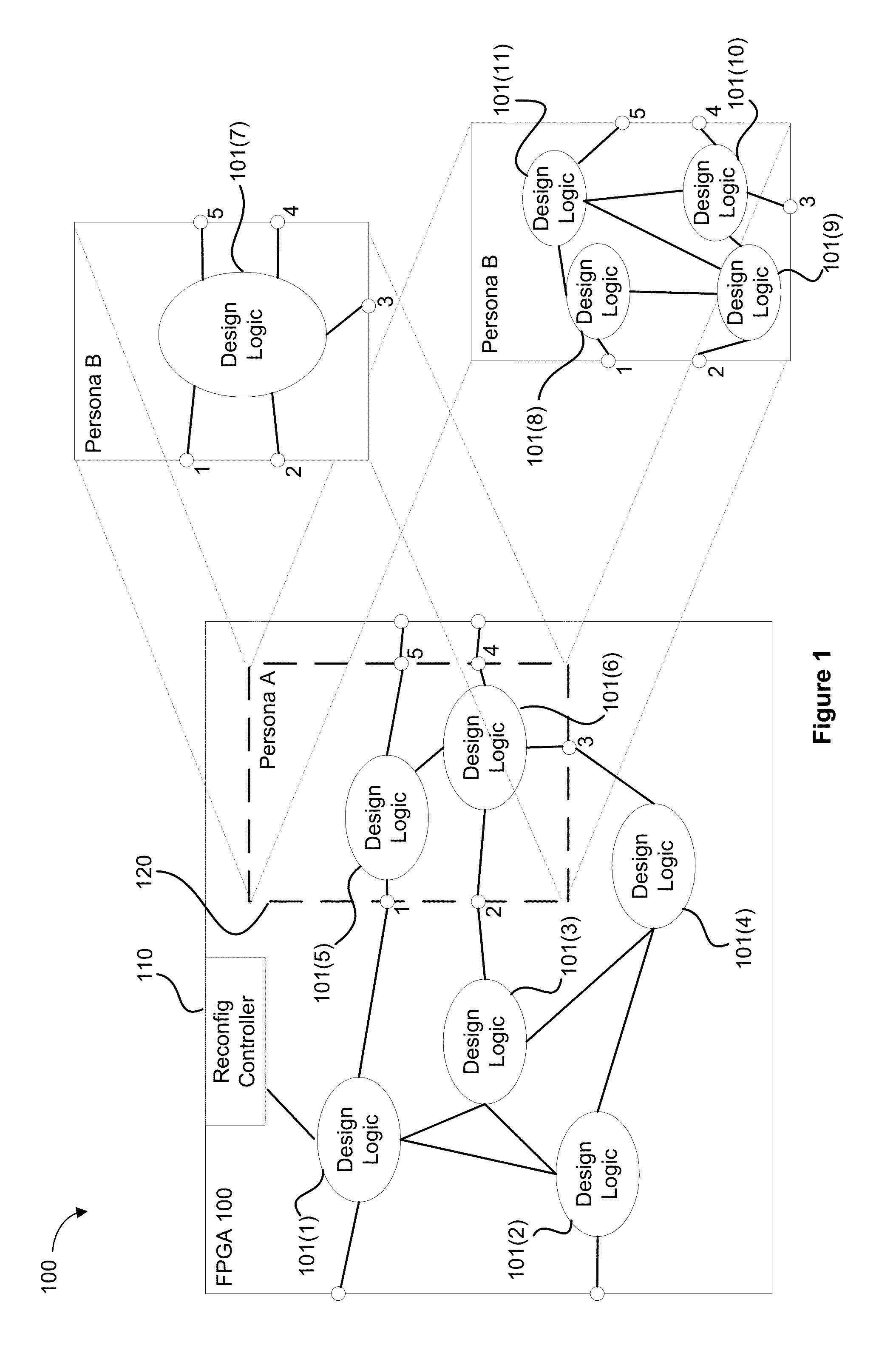 System level tools to support FPGA partial reconfiguration