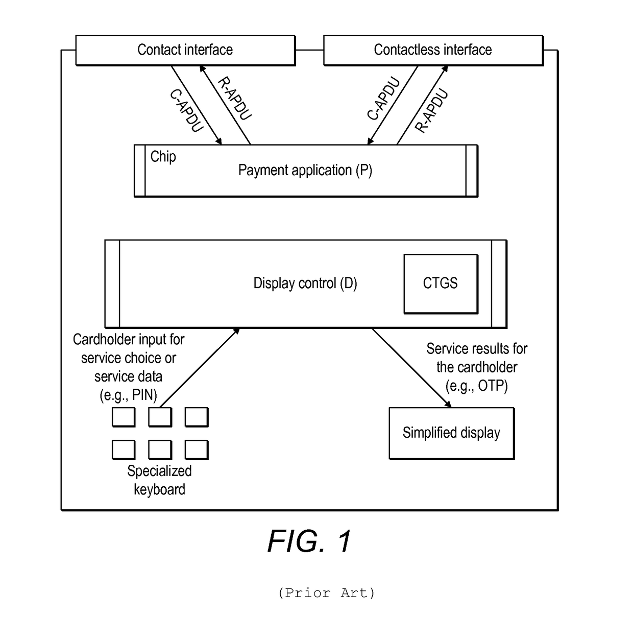 Display card with user interface