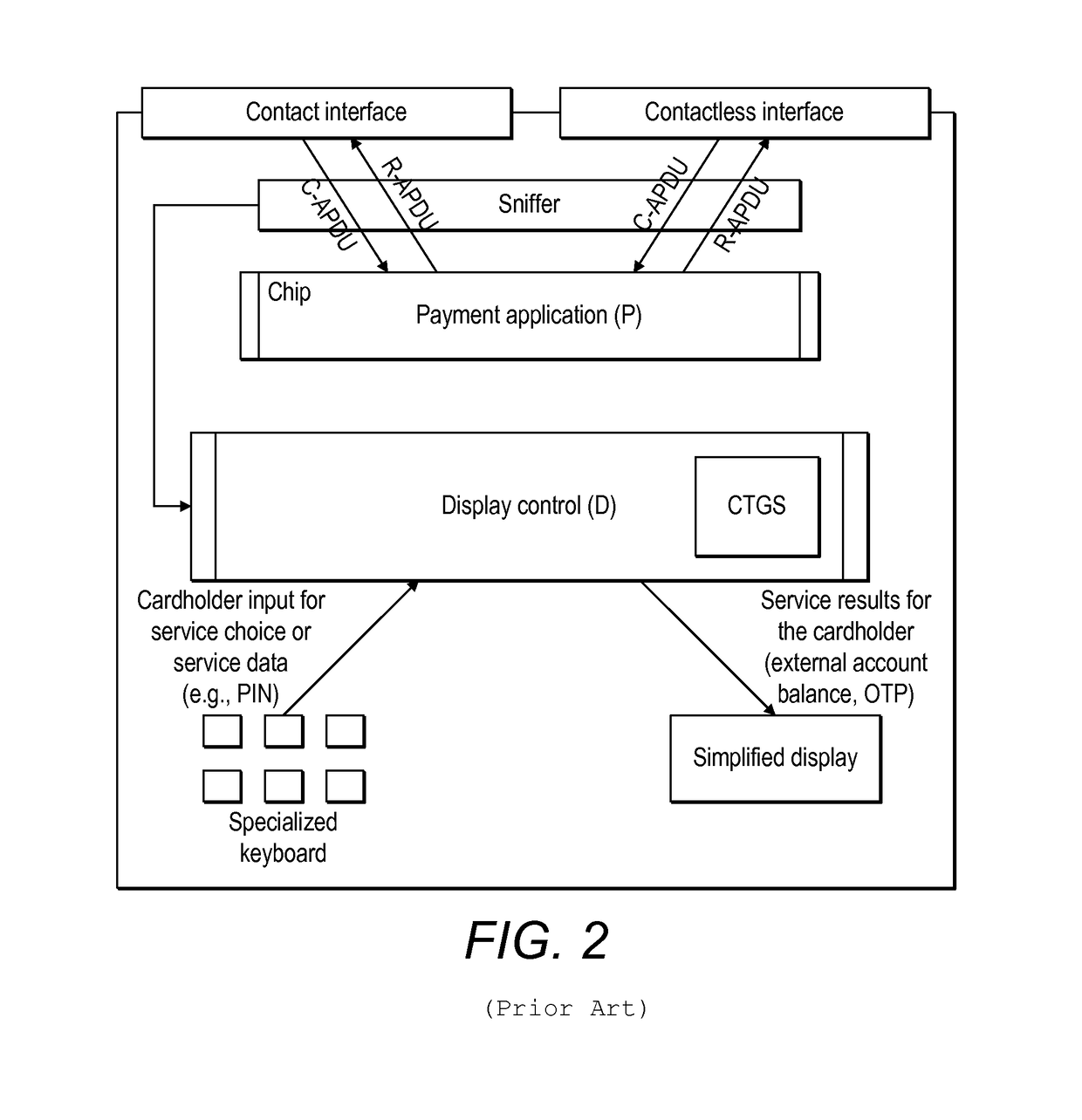 Display card with user interface