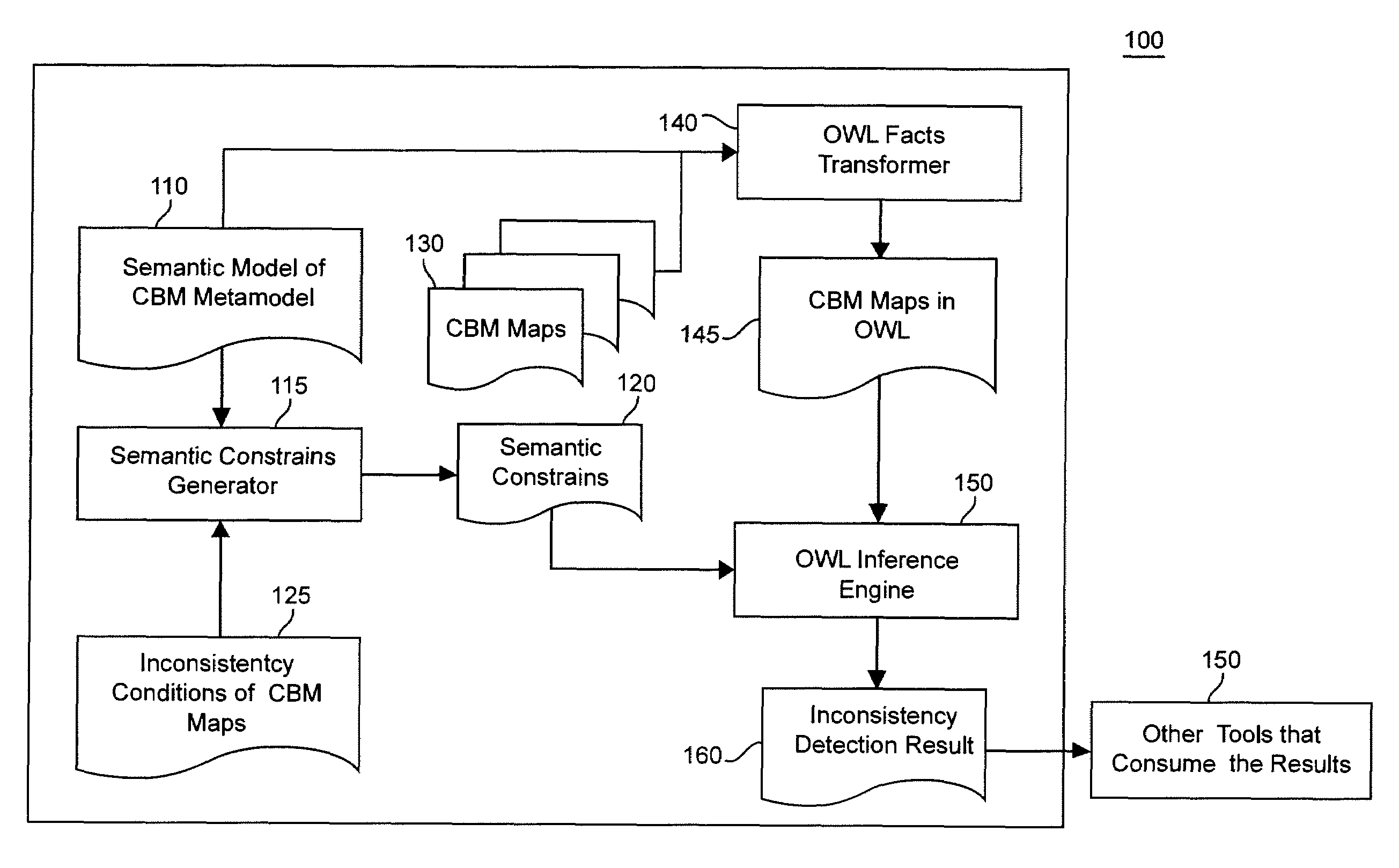 Method to validate consistency of component business model maps