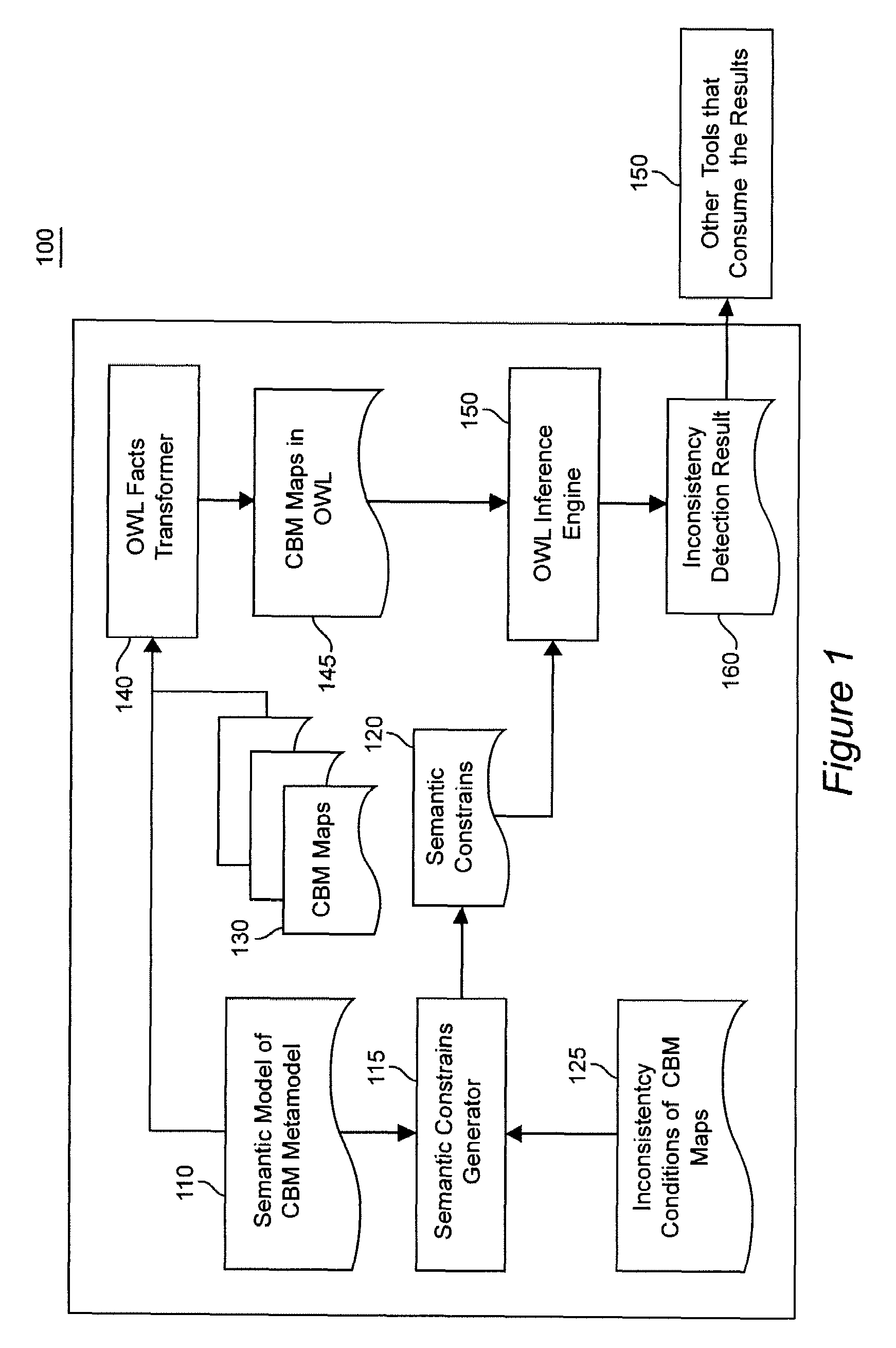 Method to validate consistency of component business model maps