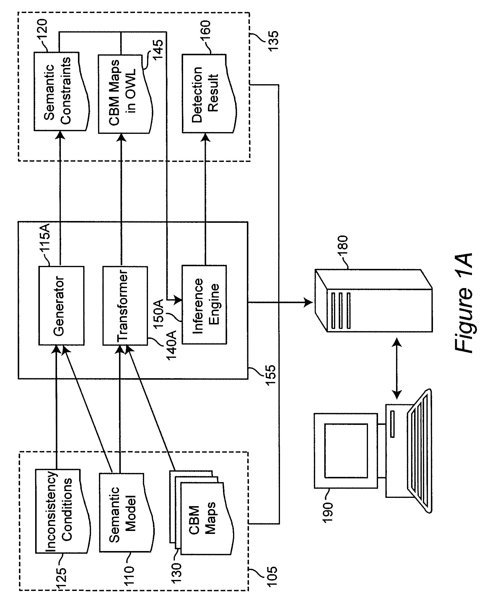 Method to validate consistency of component business model maps