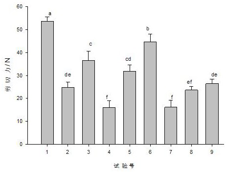 A processing technology for improving the tenderness of spiced money tendon