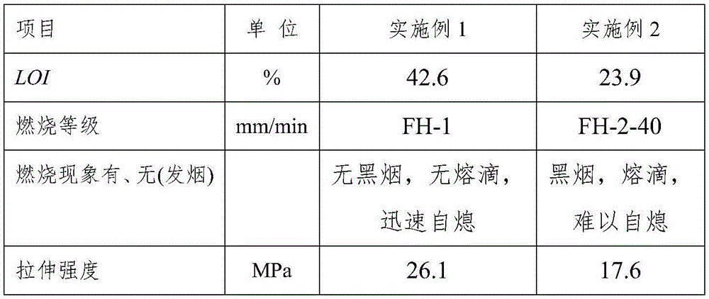 Flame-retardant foamed plastic