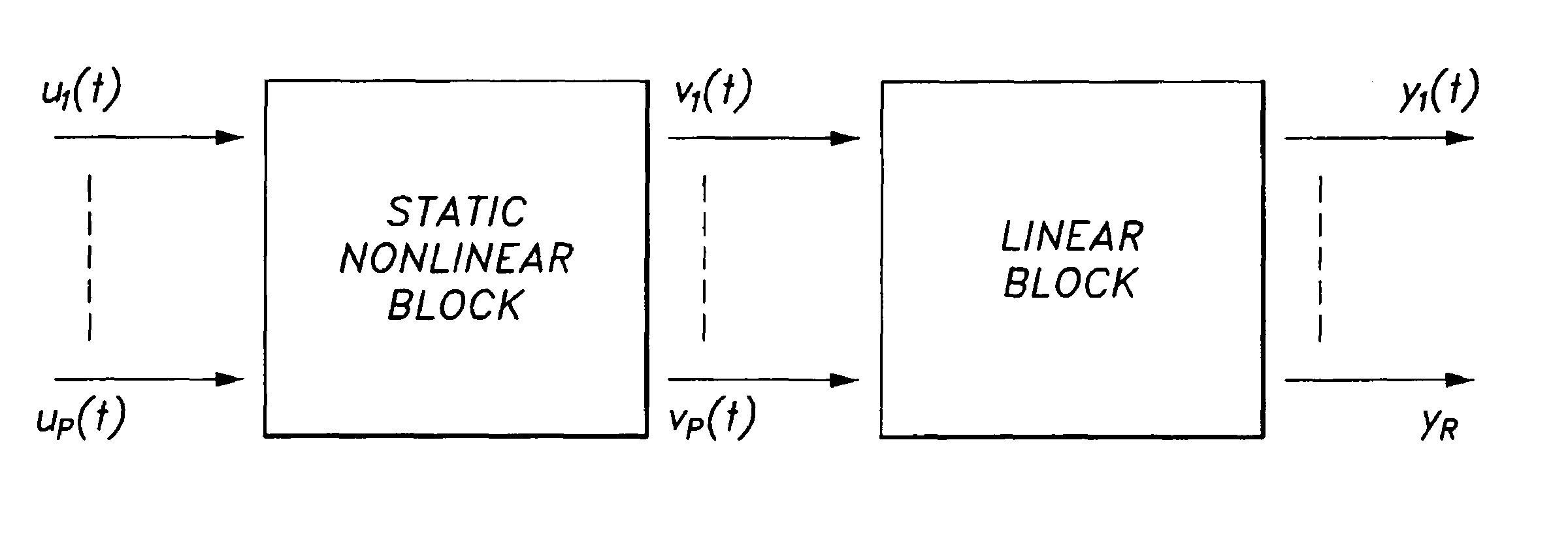 Method for hammerstein modeling of steam generator plant