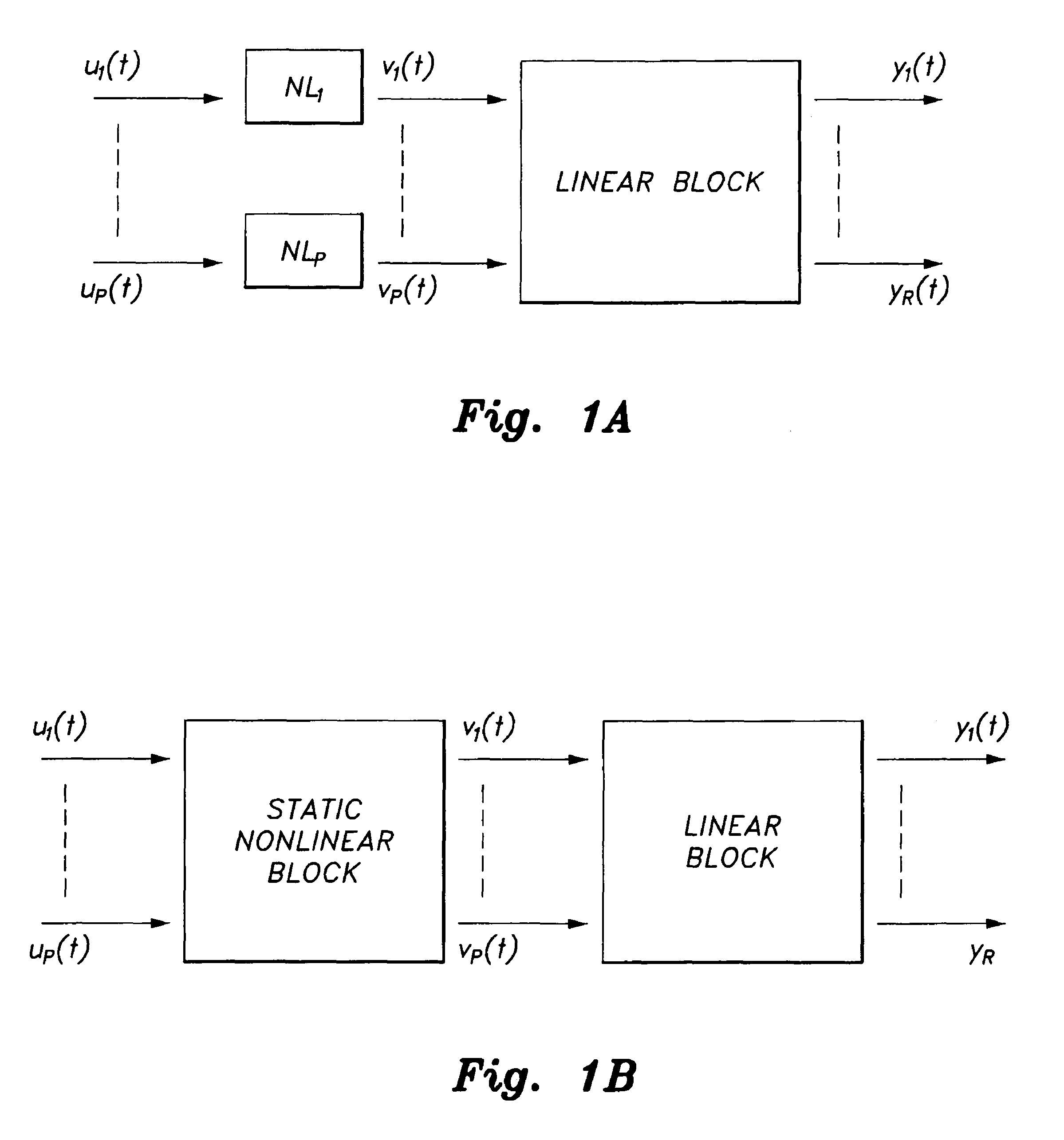 Method for hammerstein modeling of steam generator plant