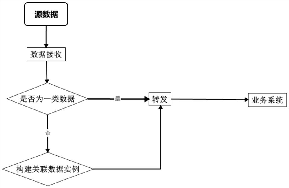 A data receiving and forwarding method, electronic device and readable storage medium