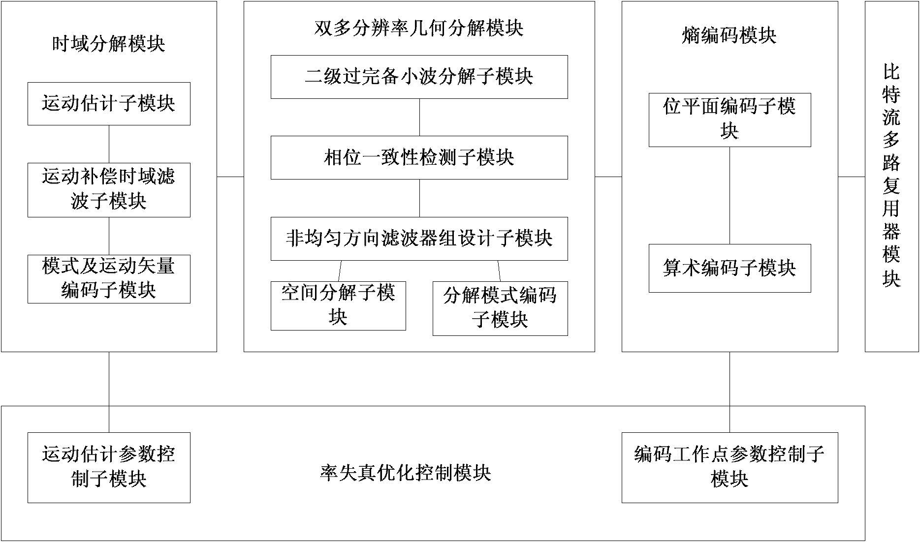 Telescopic video sparse information processing system