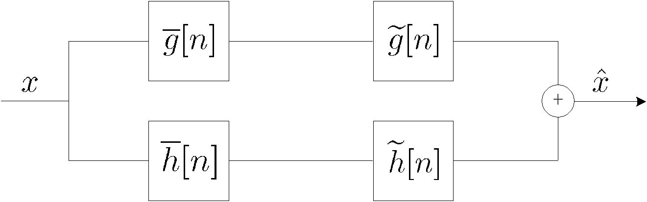 Telescopic video sparse information processing system