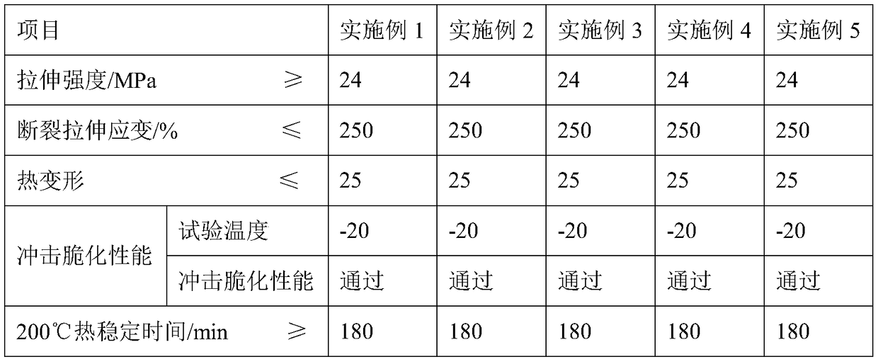 Preparation method of heat-resistant high-strength PVC cable material