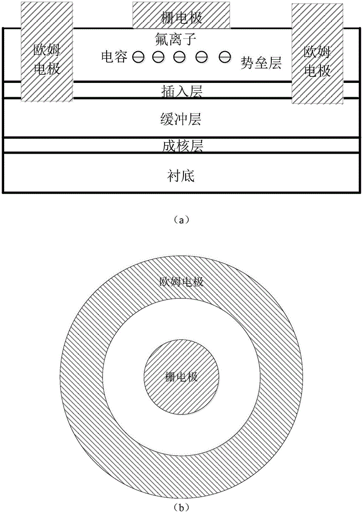 Fluorine injection technology stability test method based on capacitor structure