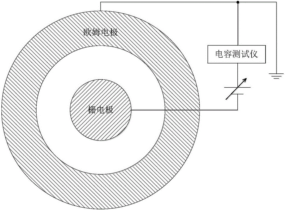 Fluorine injection technology stability test method based on capacitor structure