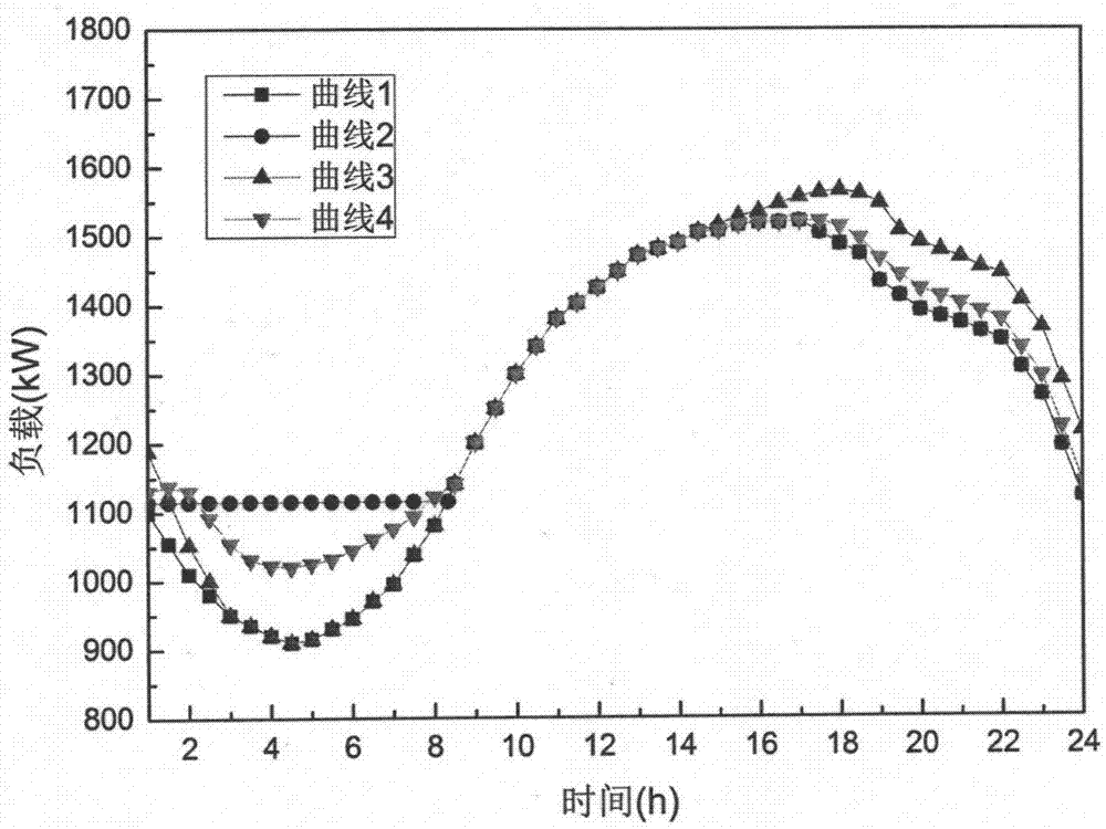 A distributed control method for orderly charging management of electric vehicle groups