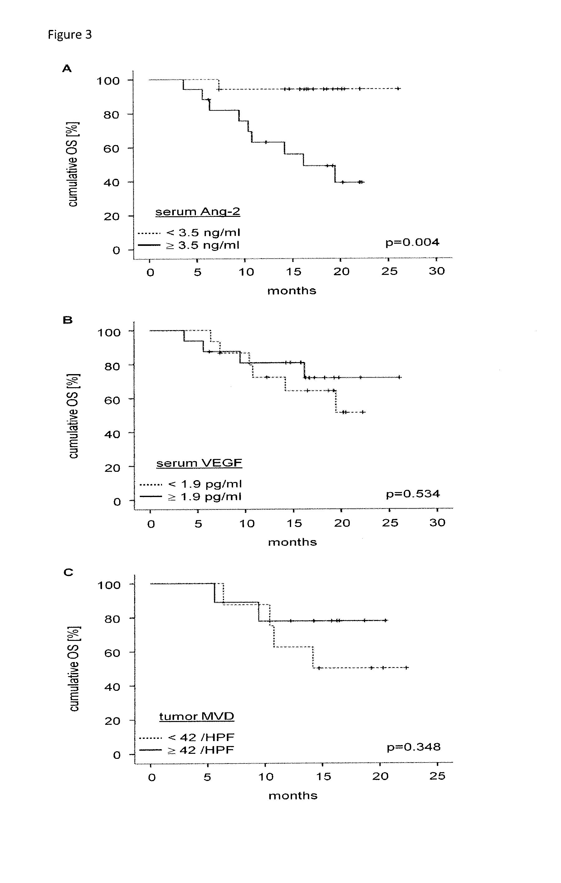 Biomarker for colorectal cancer