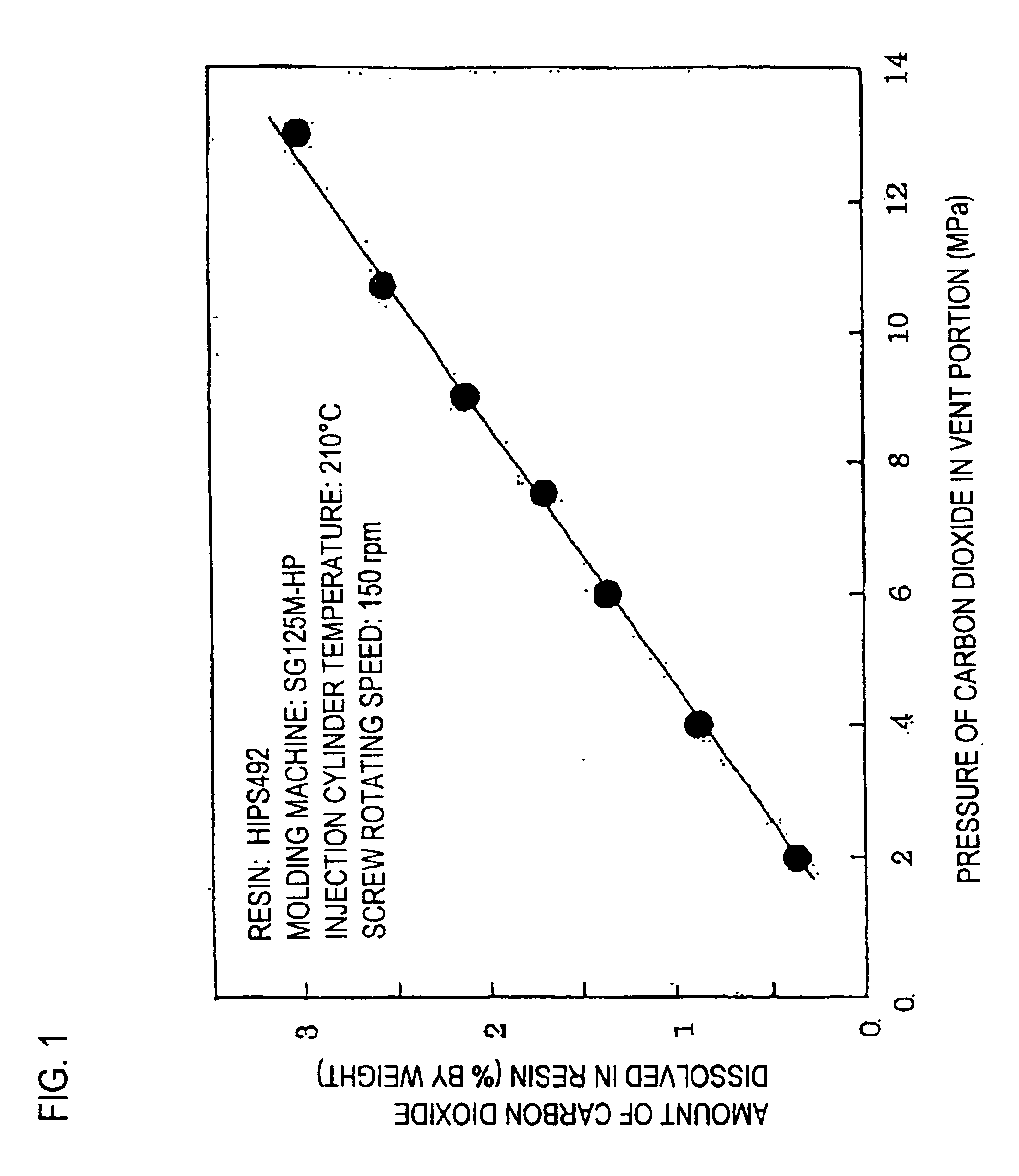 Method of injection molding of thermoplastic resin