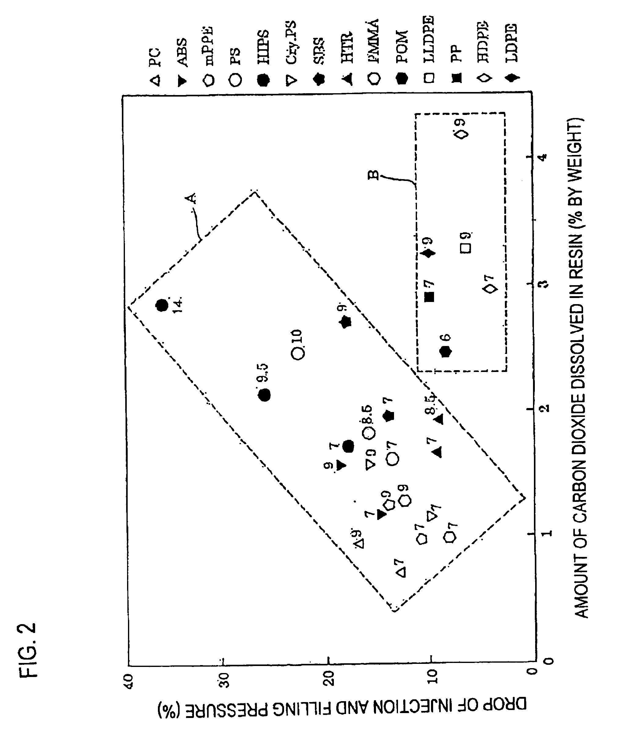 Method of injection molding of thermoplastic resin