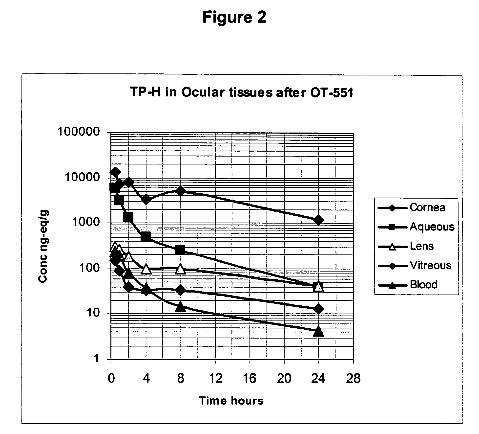 Amelioration of cataracts, macular degeneration and other ophthalmic diseases