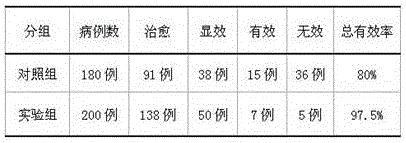 Preparation for treating gastric ulcer and preparation method thereof