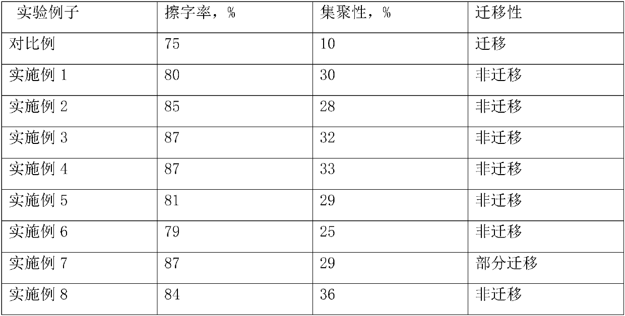 Stationery eraser and preparation method thereof