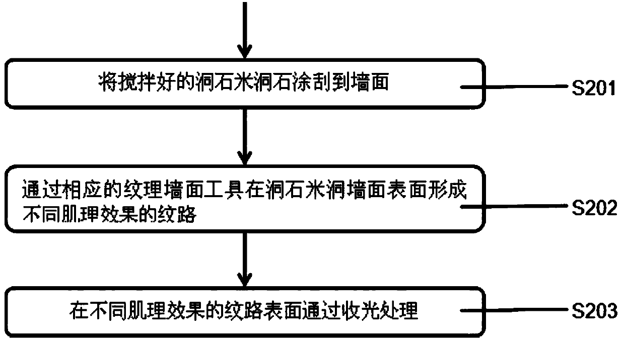 Scrub-resistant and highly-durable travertine and construction technology thereof