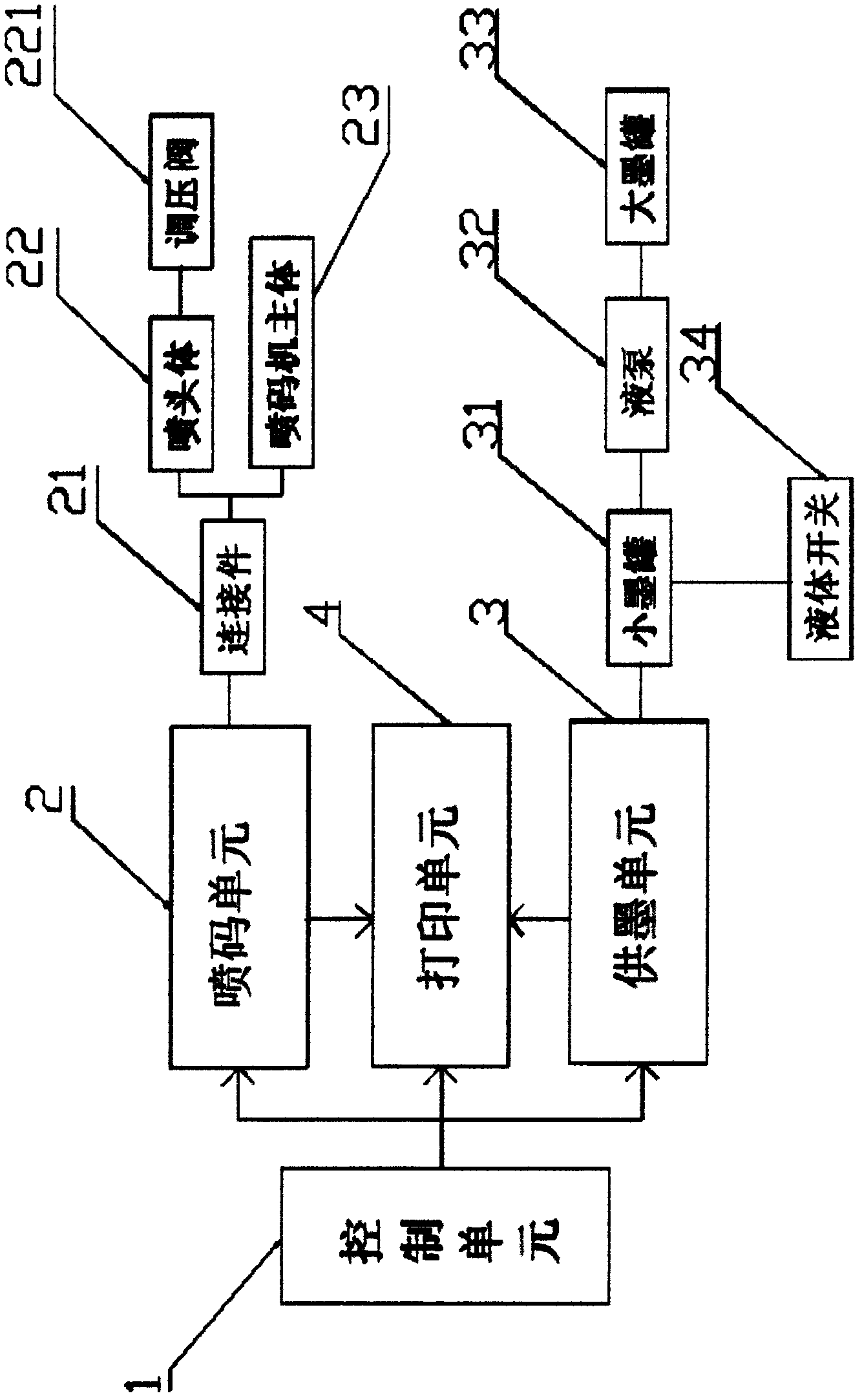 Serial number code spraying machine