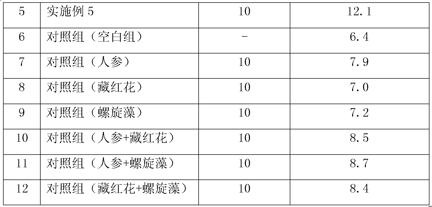 Chinese medicinal composition